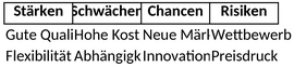 swot-analyse.png