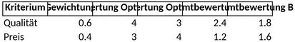 swot-bewertungsmatrix.png