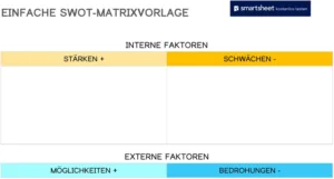 swot-matrix-vorlage-fuer-persoenliche-analyse