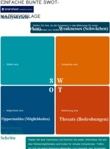 swot-matrix-vorlage-fuer-strategische-analysen