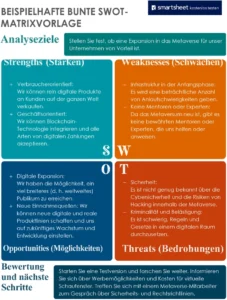swot-matrix-vorlage-strategische-analyse
