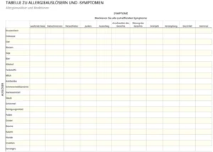 tabelle-zu-allergieausloesern-und-symptomen