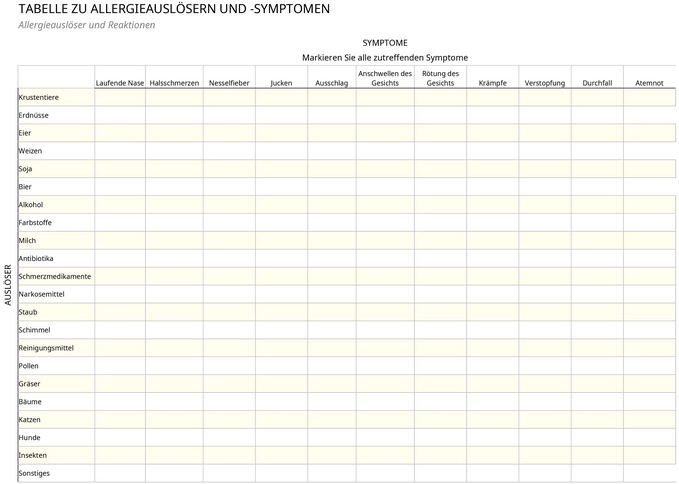 tabelle-zu-allergieausloesern-und-symptomen
