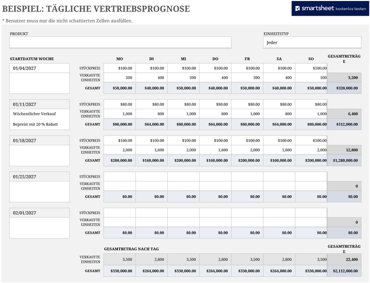 tägliche-vertriebsprognose-und-umsatzplanung