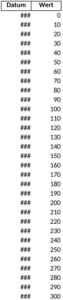tägliche-werte-datenanalyse-excel-vorlage