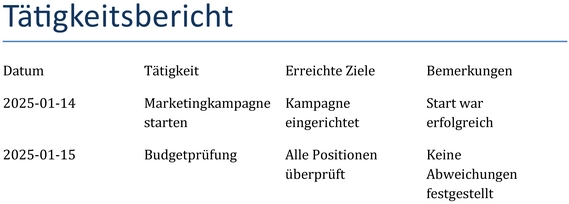 taetigkeitsbericht-vorlage-fuer-dokumentation-und-planung