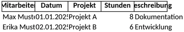 taetigkeitsnachweis-arbeitsstunden-dokumentation-vorlage