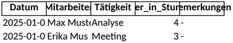 tätigkeitsnachweis-und-projektplanung-excel