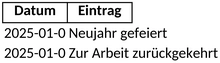tagebuch-einfache-vorlage-zur-selbstorganisation