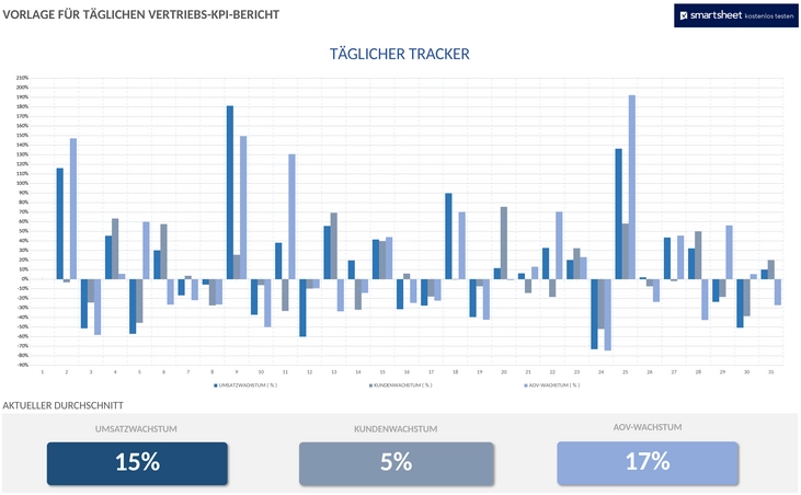 tages-verkaufs-kpi-bericht-49743.png