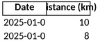 tageskilometer-reiseplanung.png