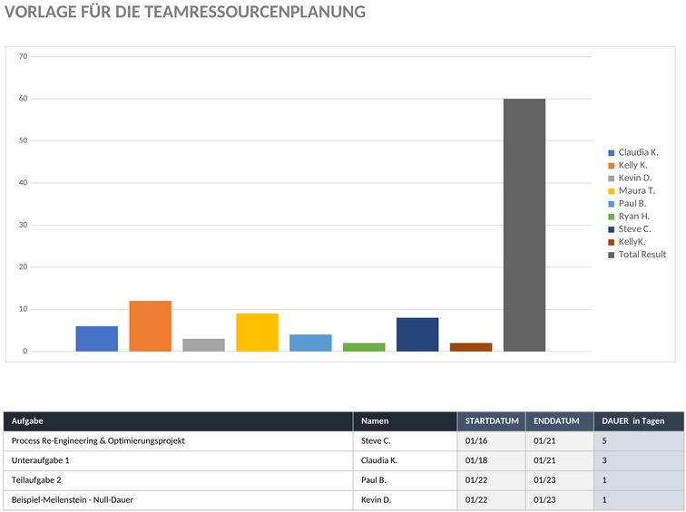 team-ressourcen-planung.png