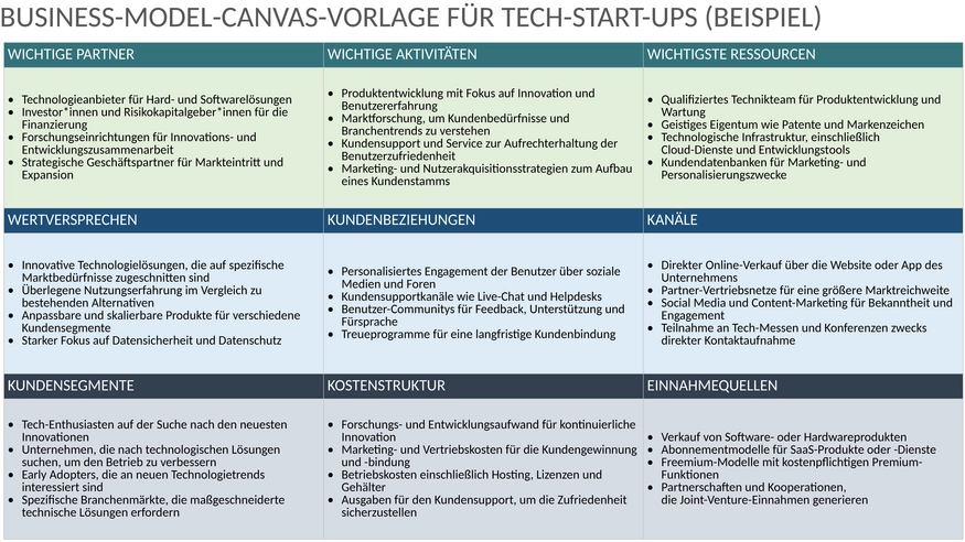 tech-startup-model-canvas-vorlage-powerpoint.png