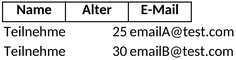 teilnehmerliste-anwesenheit-1747510648990.png