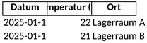 temperaturkontrolle-gesundheitsueberwachung.png