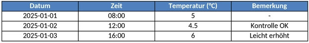 temperaturkontrolle-in-der-datenanalyse-und-prozessmanagement