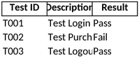 testdokumentation-vorlage-fuer-qualitaetsmanagement