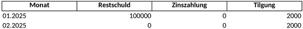 tilgungsplan-darlehen.png