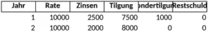 tilgungsplan-mit-sondertilgung