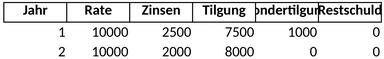 tilgungsplan-sondertilgung.png