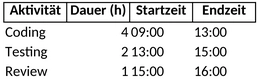timeboxing-planung.png