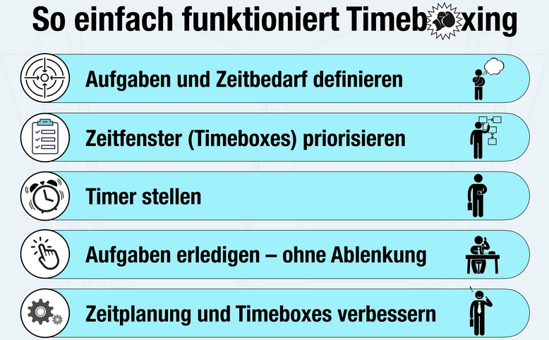 timeboxing-vorlage-projektmanagement.png