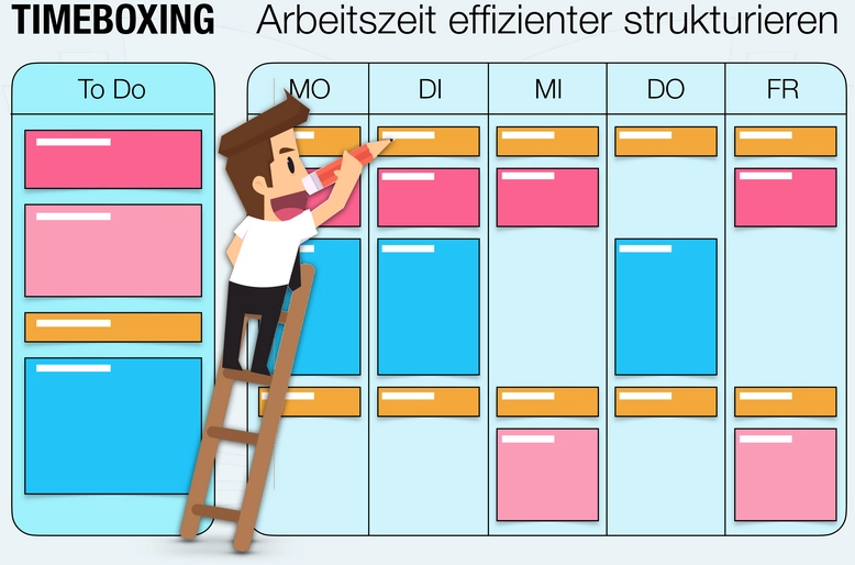 timeboxing-vorlage-zur-effizienten-zeitplanung