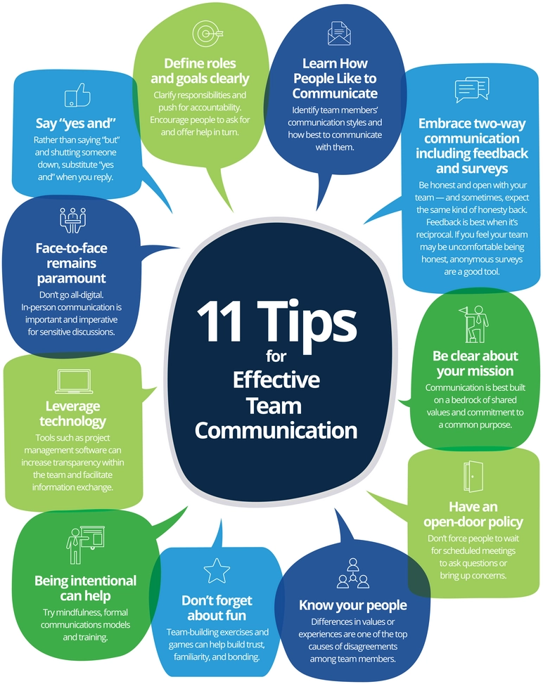 tipps-fuer-effektive-teamkommunikation.png