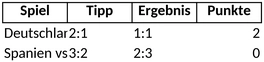 tippspiel-excel-vorlage-fuer-spielverwaltung