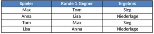 tischtennis-turnier-ergebnisse-verwaltungs-vorlage