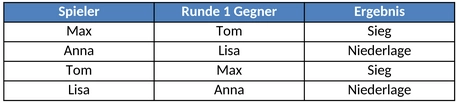 tischtennis-turnierplanung.png