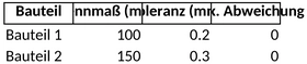 toleranzketten-berechnen.png