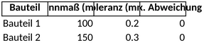 toleranzketten-berechnung-vorlage-fuer-die-planung