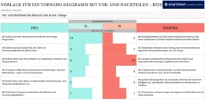tornado-diagramm-vorlage-fuer-vor-und-nachteile