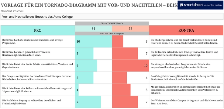 tornado-diagramm-vorlage-fuer-vor-und-nachteile