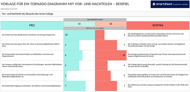 tornado-diagramm-vorlage-visualisierung.png