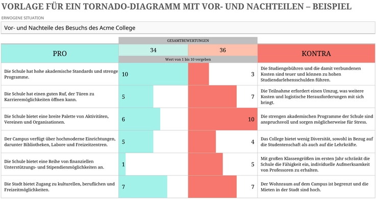 tornado-diagramm-vorlage-vor-und-nachteile-visualisieren