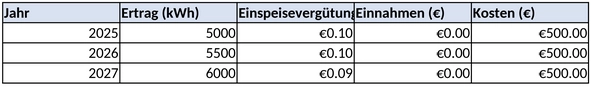 totalgewinnprognose-fuer-photovoltaikanlage