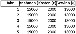 totalgewinnprognose-fuer-photovoltaikanlagen