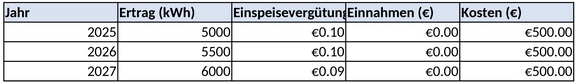 totalgewinnprognose-photovoltaik-investition.png