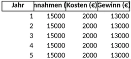 totalgewinnprognose-photovoltaik.png