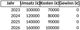 totalgewinnprognose-vorlage-finanzplanung-optimieren