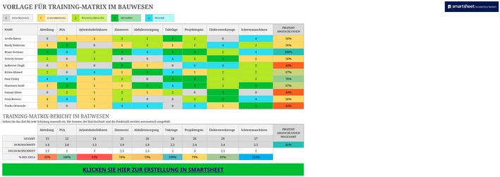 training-matrix-im-bauwesen-vorlage-uebersicht