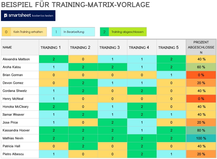 training-matrix-vorlage-fuer-mitarbeiterschulungen