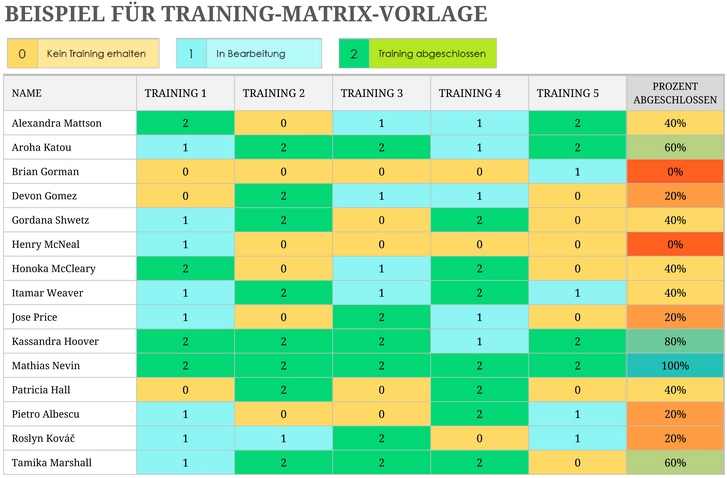 training-matrix-vorlage-fuer-personal-und-projektmanagement