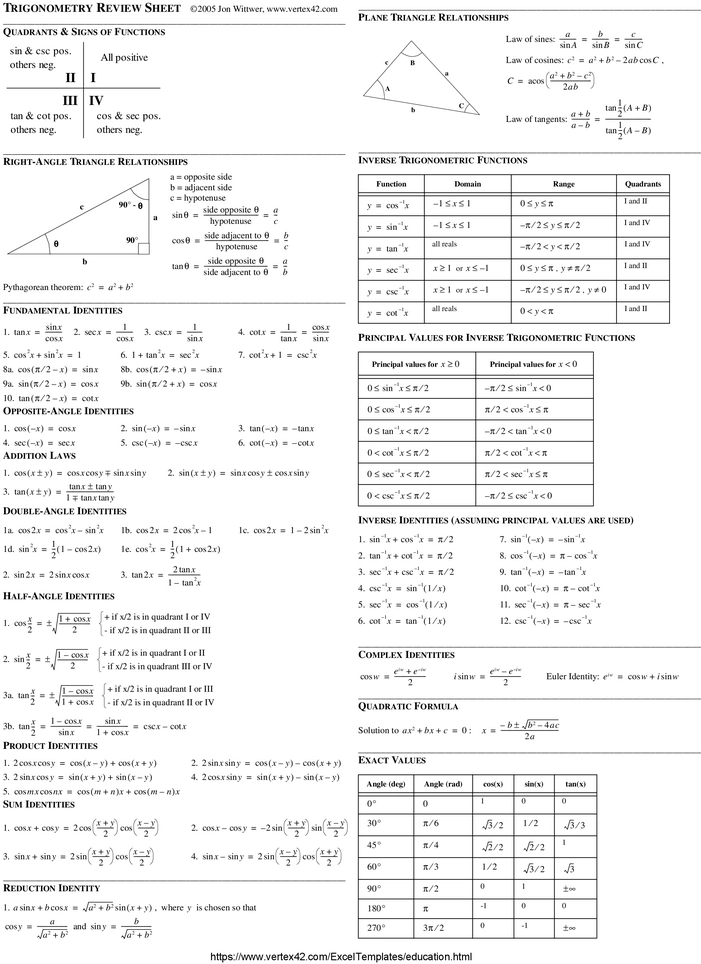 trigonometry-review-sheet-pdf-fuer-effektives-lernen