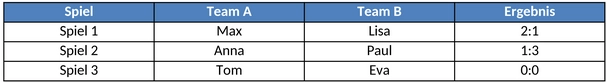 turnierplan-organisation.png