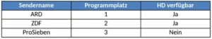 tv-sender-uebersicht-programmplaetze-hd-verfuegbar