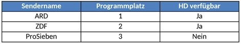 tv-sender-uebersicht-programmplaetze-hd-verfuegbar