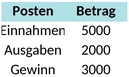 uebergangsgewinnermittlung.png
